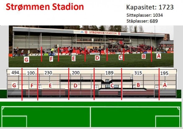 Antall plasser pr felt er ikke nøyaktig