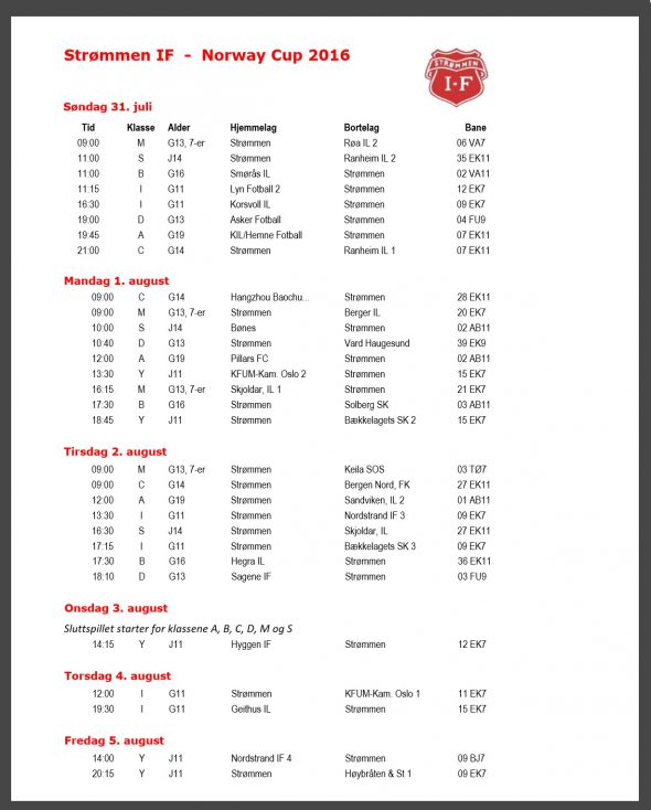 SIF norwaycup 2016